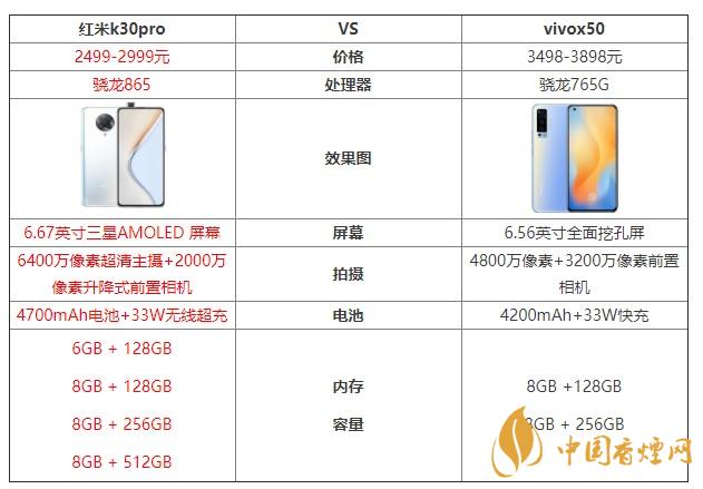 紅米k30pro和vivox50哪個更值得入手 紅米k30pro和vivox50參數(shù)對比