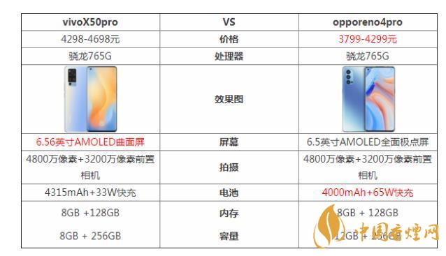 vivoX50pro和opporeno4pro哪個(gè)好-參數(shù)對(duì)比測(cè)評(píng)！