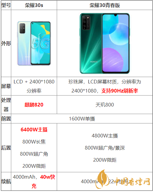 榮耀30s和榮耀30青春版參數(shù)對(duì)比-哪個(gè)性?xún)r(jià)比更高？