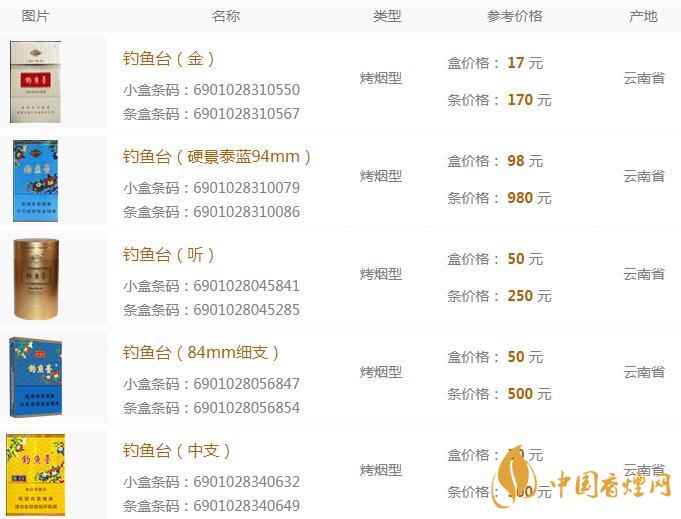 2020最新釣魚臺(tái)香煙價(jià)格表圖一覽