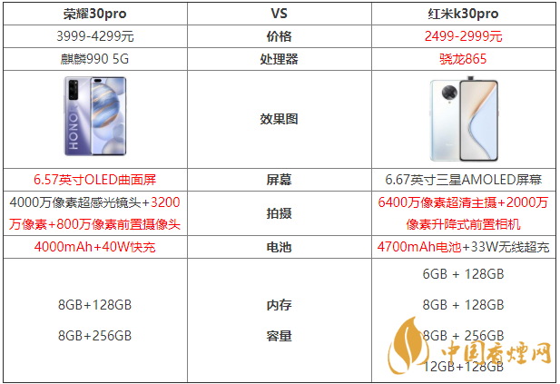榮耀30pro和紅米k30pro參數(shù)對(duì)比測(cè)評(píng)！