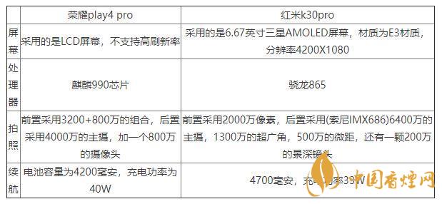 榮耀play4pro和紅米K30pro對比-區(qū)別在哪里？