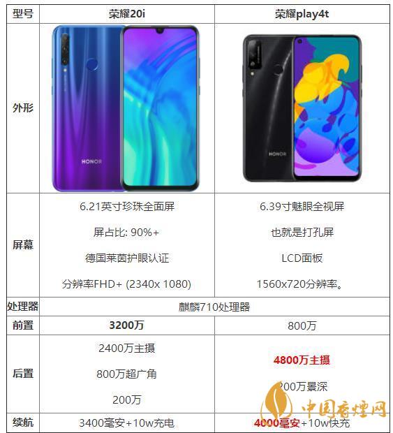 榮耀20i和榮耀play4t參數(shù)對比-那個性價比高？
