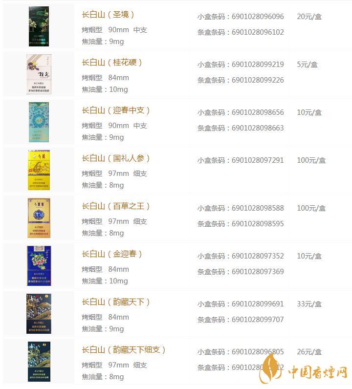 長(zhǎng)白山香煙多少錢 2020長(zhǎng)白山香煙價(jià)格一覽表