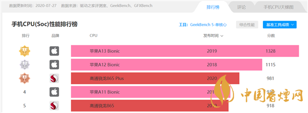 驍龍875跑分是多少？小米11驍龍875跑分詳情