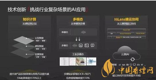 華為ModelArts3.0是什么？ModelArts3.0提供什么服務(wù)？