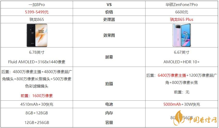 一加8Pro和華碩ZenFone7Pro對比-哪個更好？