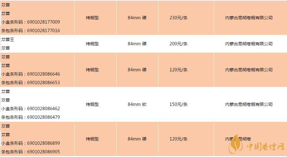 蓯蓉香煙多少錢(qián)一盒 蓯蓉香煙價(jià)格表圖大全