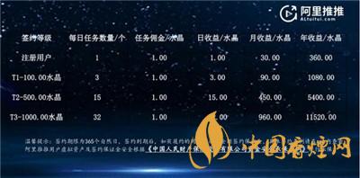 阿里推推是什么？阿里推推app怎么接任務(wù)?