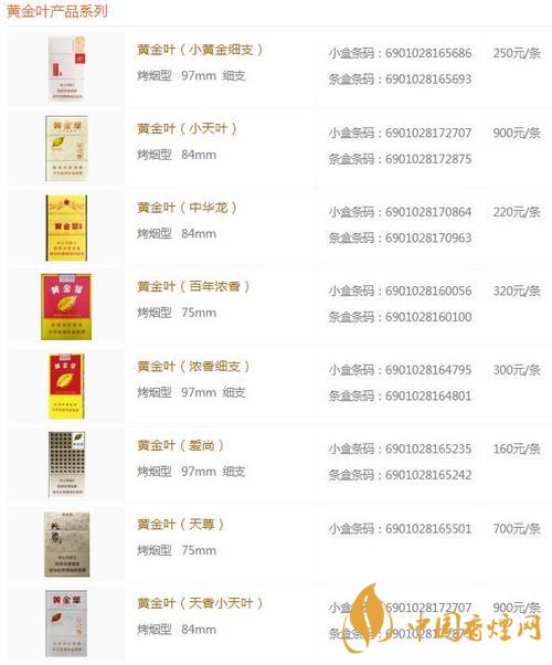 2020黃金葉黑商鼎價格多少？黃金葉香煙價格表及價目2020