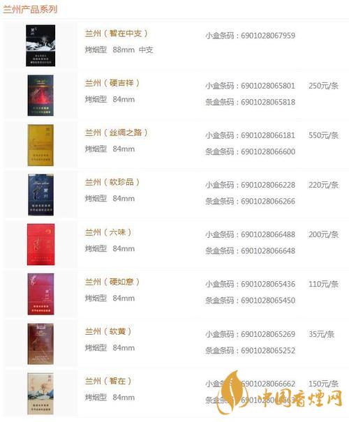 蘭州黑中支價格怎么？蘭州系列香煙價格2020