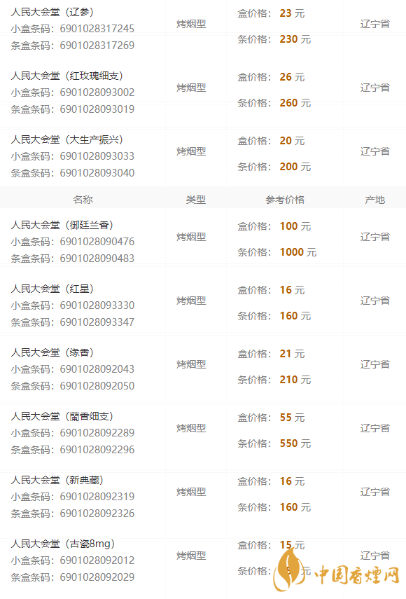 2020人民大會(huì)堂遼參細(xì)煙多少錢一包？人民大會(huì)堂香煙價(jià)格2020
