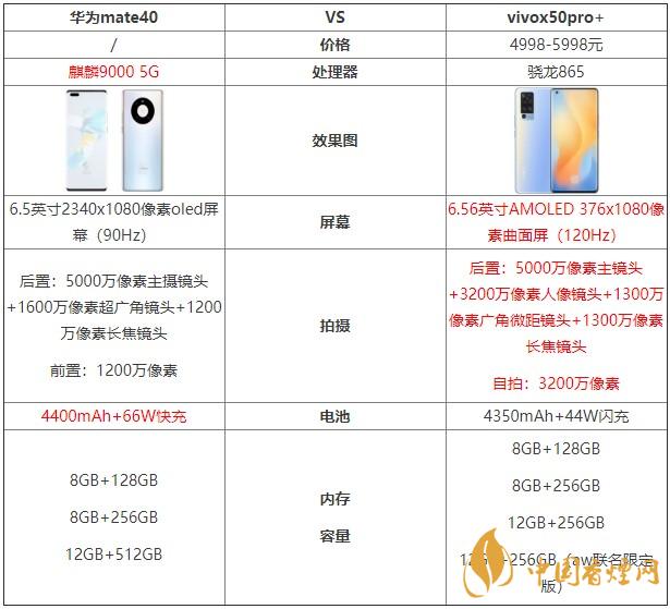 華為mate40和vivox50pro+哪個好？兩款手機對比測評