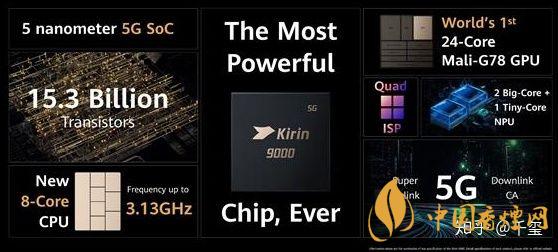 華為麒麟9000芯片怎么樣?華為5nm麒麟9000芯片性能測評