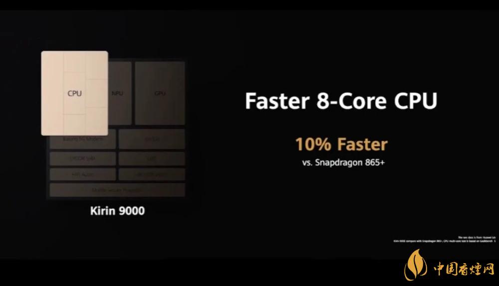 麒麟9000芯片和驍龍865哪個(gè)好？詳細(xì)參數(shù)對(duì)比測(cè)評(píng)