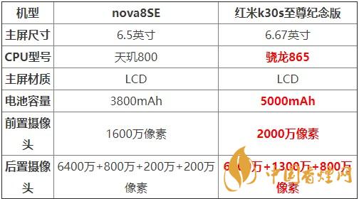 nova8SE和紅米k30s至尊紀(jì)念版對比 哪款更值得買？
