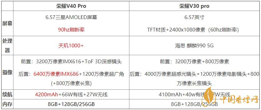 榮耀v40pro和榮耀v30pro對(duì)比測(cè)評(píng) 哪款手機(jī)更好？