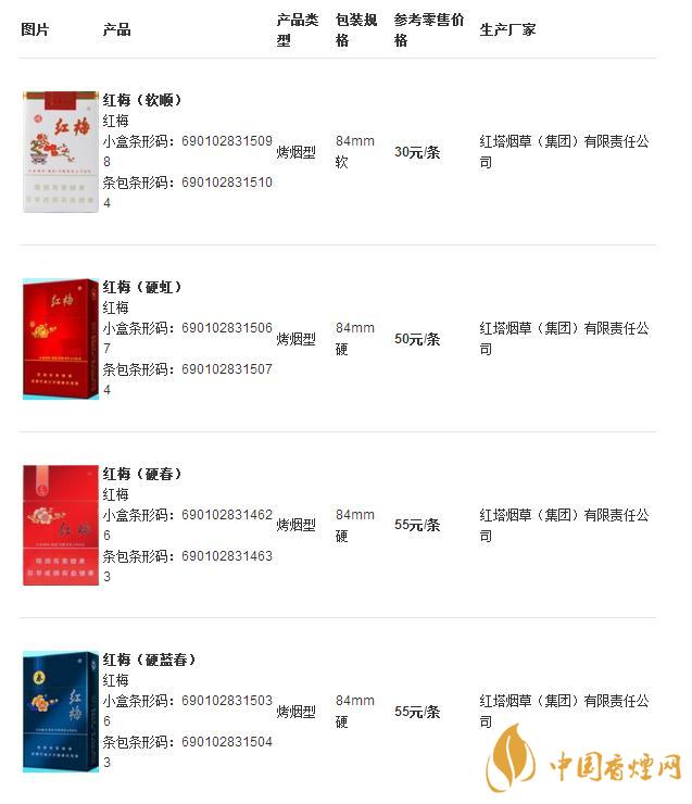 紅梅煙價(jià)格及圖片大全 紅梅煙多少錢(qián)一盒