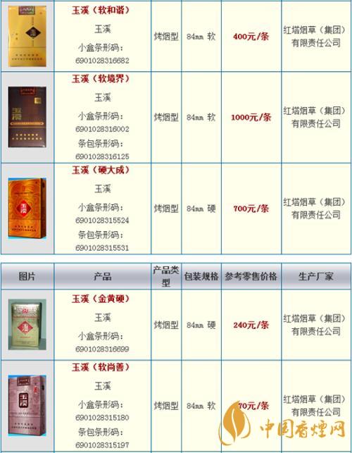玉溪細(xì)支阿詩瑪多少錢一包？玉溪香煙市場價(jià)大全2020