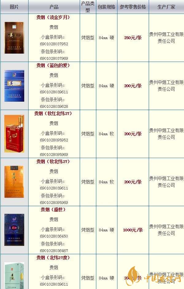 貴煙奇彩多少錢一包？貴煙市場價2020價格大全