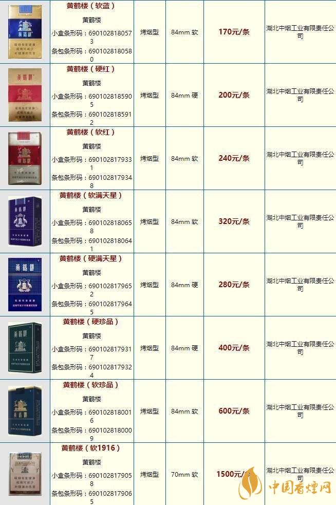 黃鶴樓硬攀登多少錢一條價格 2020黃鶴樓價格表