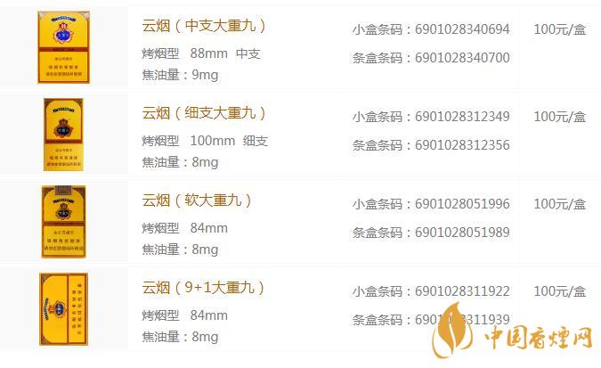 大重九99軟包價(jià)格表2020最新 大重九99軟包多少錢一包