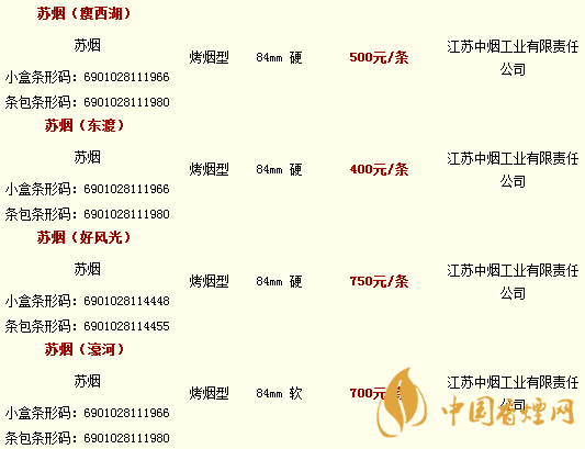 蘇煙全部系列價(jià)格表 蘇煙有多少種類(lèi)