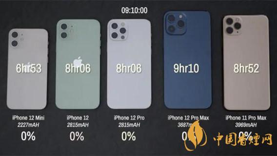 iphone12mini值得購(gòu)買(mǎi)不-iphone12mini性?xún)r(jià)比介紹