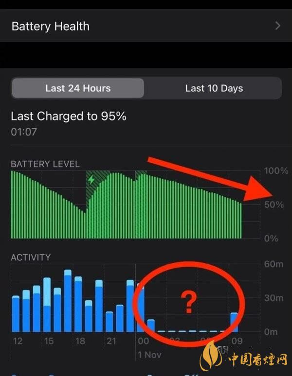 ios14.2.1耗電怎么樣 ios14.2.1耗電嚴(yán)重嗎？