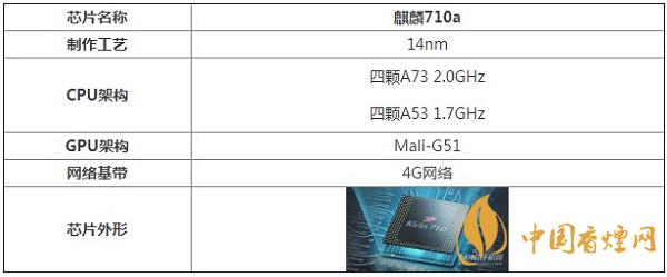麒麟710a處理器性能怎么樣？相當(dāng)于驍龍多少呢