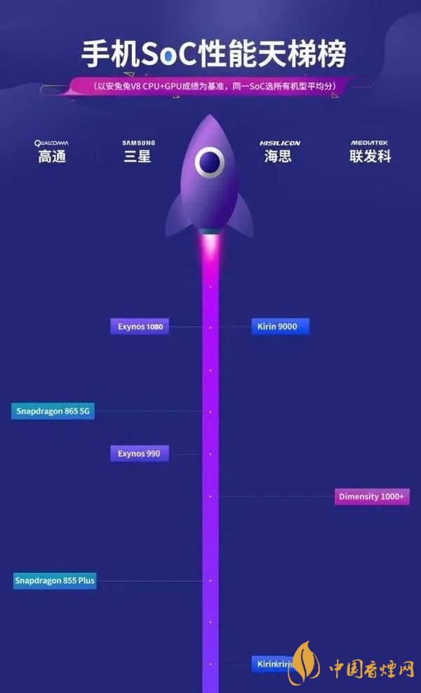 vivox60信號怎么樣 vivox60信號改善了嗎？