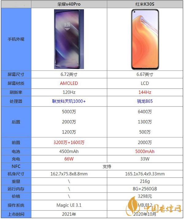 榮耀v40和紅米K30S哪款更值得購(gòu)買-手機(jī)參數(shù)對(duì)比詳情
