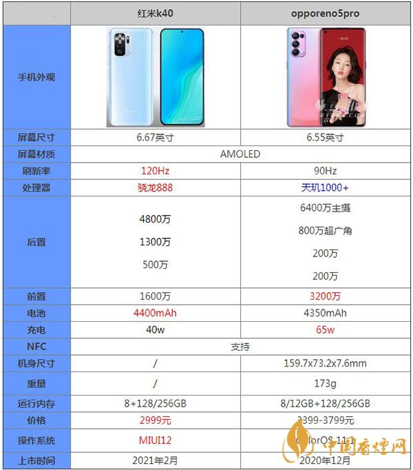 紅米K40和opporeno5pro哪款更值得買-詳細(xì)手機對比測評